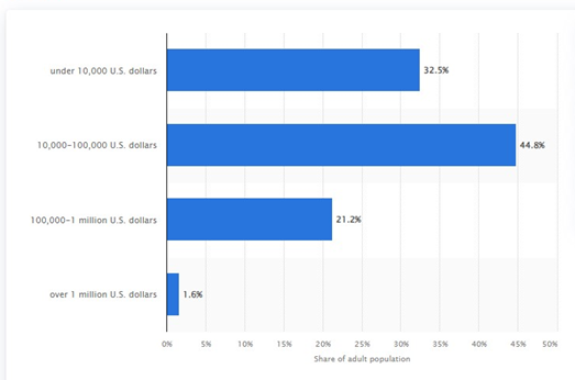UAE population by wealth - Economy blog Glomec